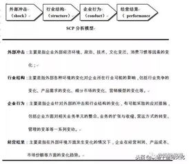 全球著名咨詢公司常用的9種分析模型，助你提升商業(yè)思維與企業(yè)策劃能力
