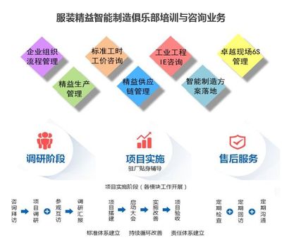 服裝工廠如何通過生產(chǎn)計(jì)劃根治亂象——基于市場(chǎng)調(diào)查的實(shí)踐策略